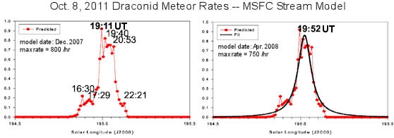 Draconids (modelos, 558px)